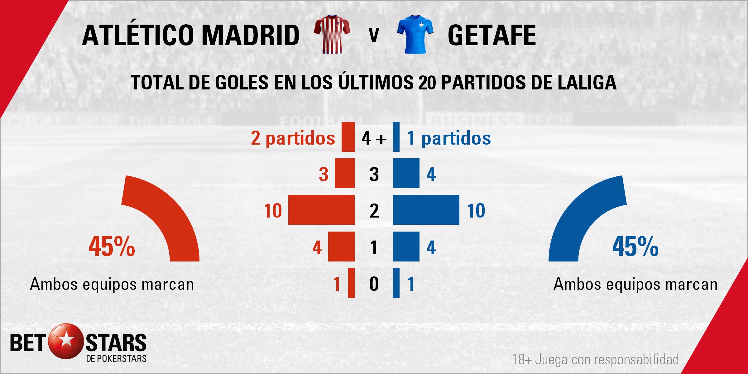 BetStars Atletico Madrid vs Getafe 03 Betstars, Atlético de Madrid vs Getafe, pronósticos deportivos, fútbol, LaLiga Santander, Atlético de Madrid vs Getafe, Bordalás quiere encontrar el punto débil de Simeone pronosticos apuestas, LaLiga Santander, ultimas noticias deportivas, apuestas deportivas pronosticos expertos, noticias de deportes, partidos de hoy, fútbol hoy, partidos de fútbol hoy, los partidos de hoy